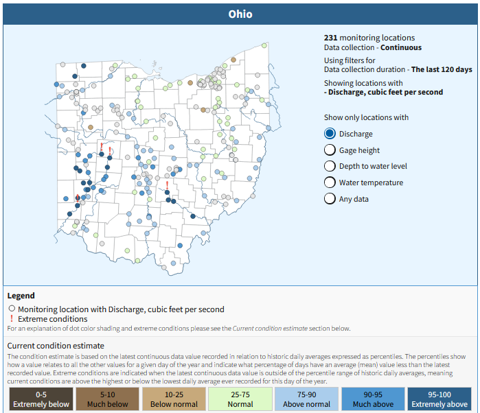 Ohio stream flow